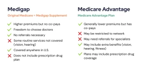 medigap vs medicare advantage News