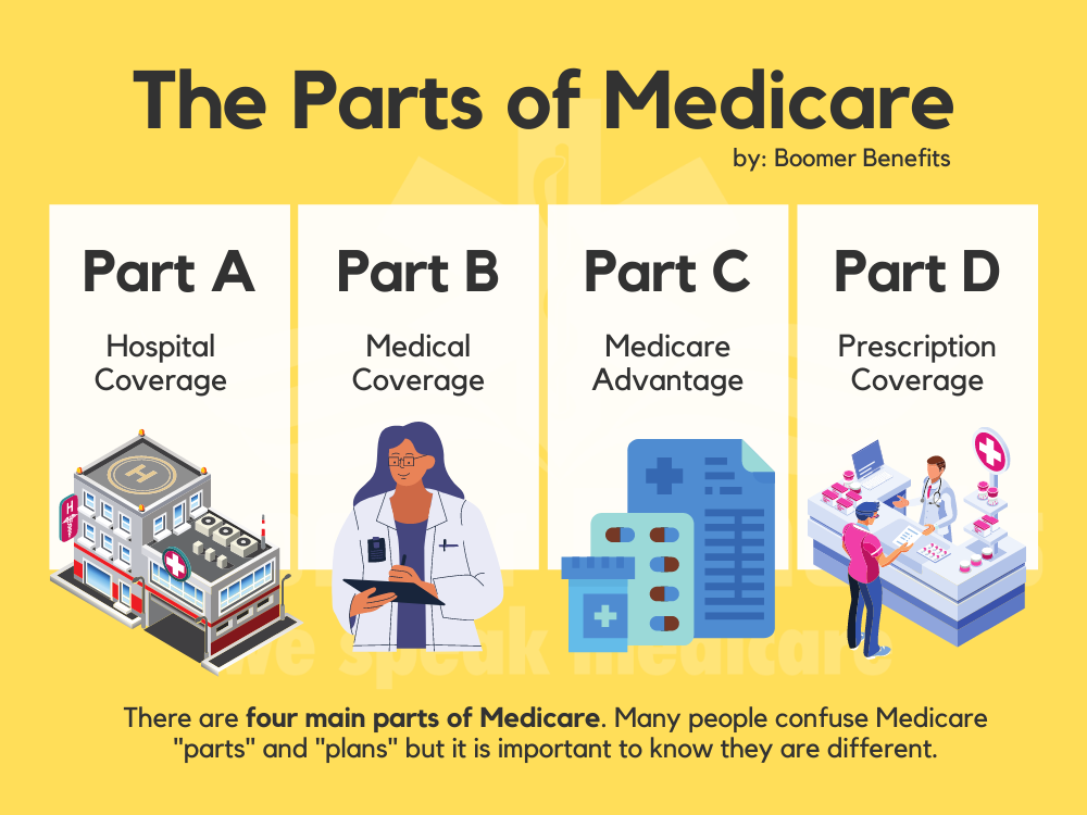 Can I Have Both Medicare Part C and Part D? 1 Can I Have Both Medicare Part C and Part D?
