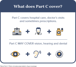 How Medicare Part C Helps Manage Chronic Illnesses in Seniors